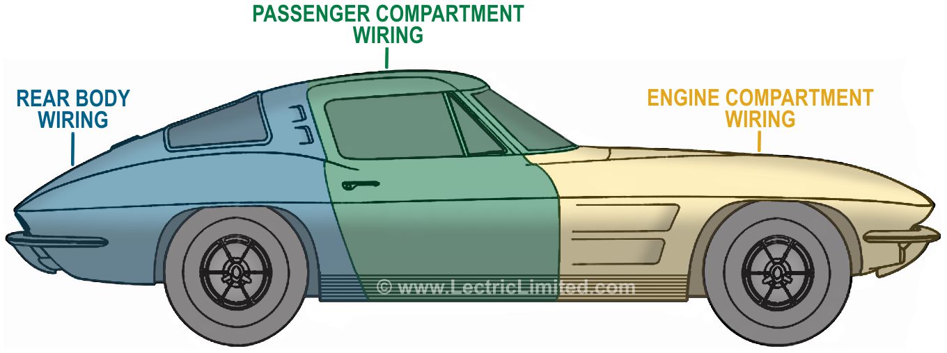 1981 Corvette Engine Compartment Diagram - Wiring Diagram